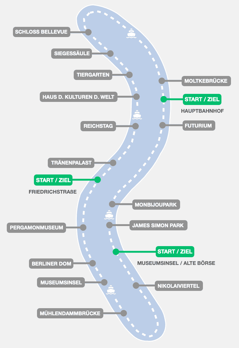 3 Treffpunkte 1H Spreefahrt Berlin MOBILE NEW